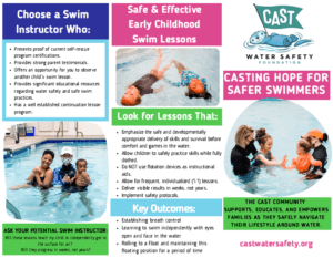 CAST Community Education Brochure